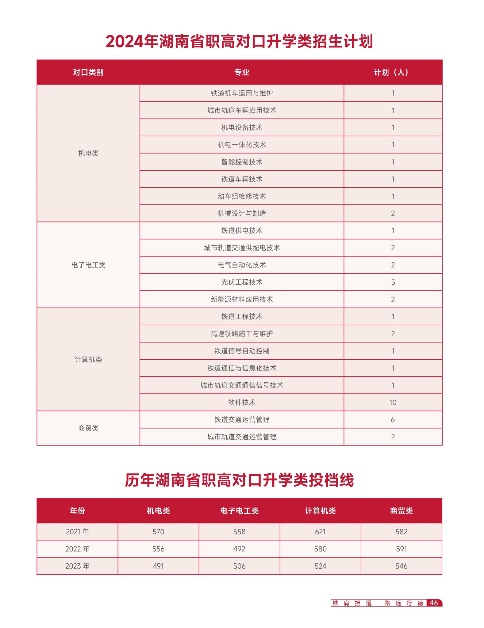 文内链接用于对照细节