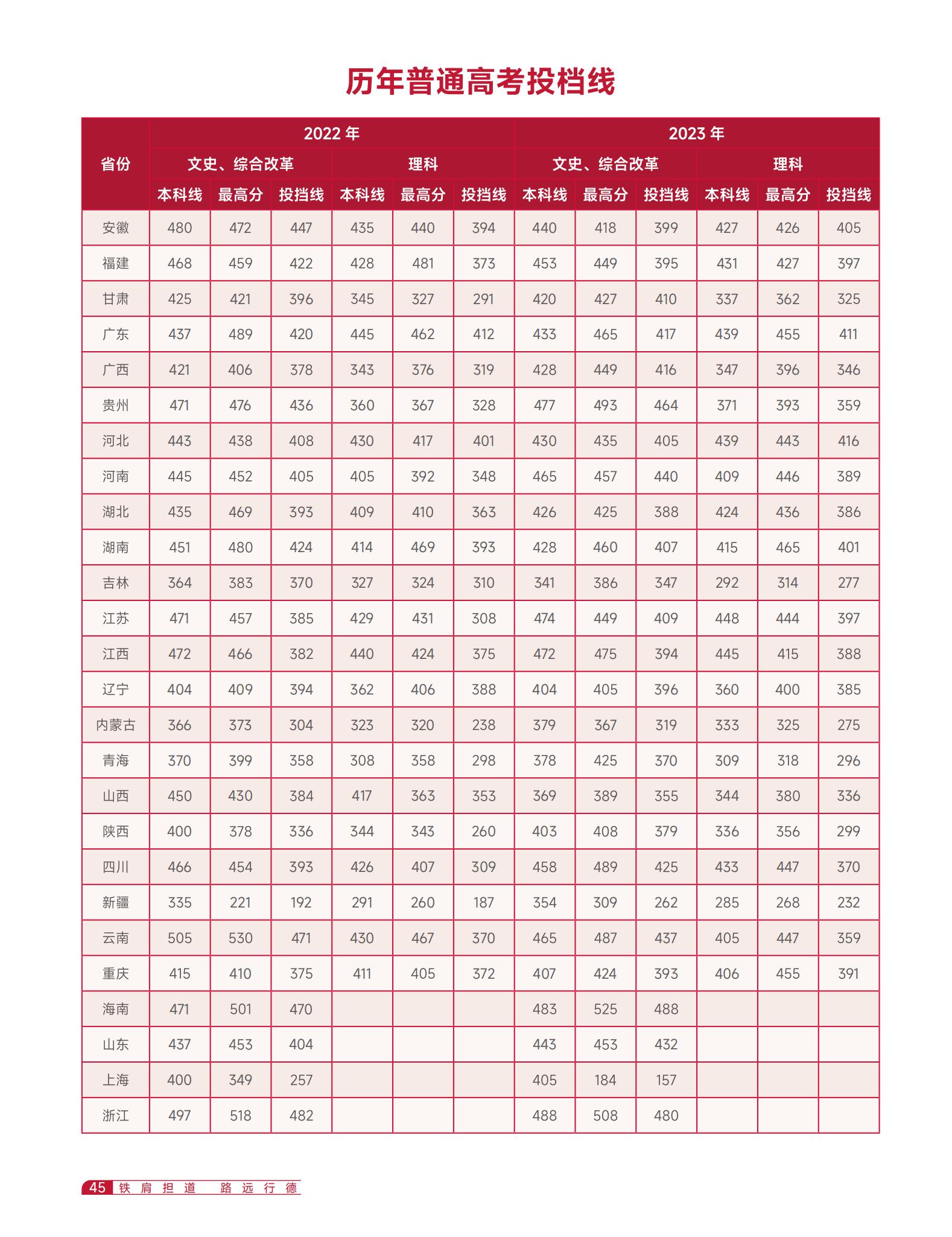 栏目用于追新