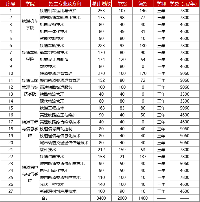 系统管理员发布时间