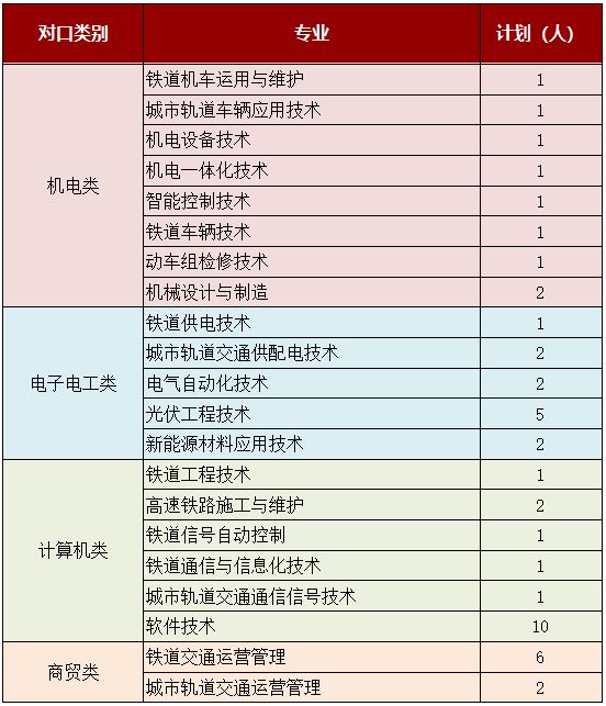 系统管理员发布时间