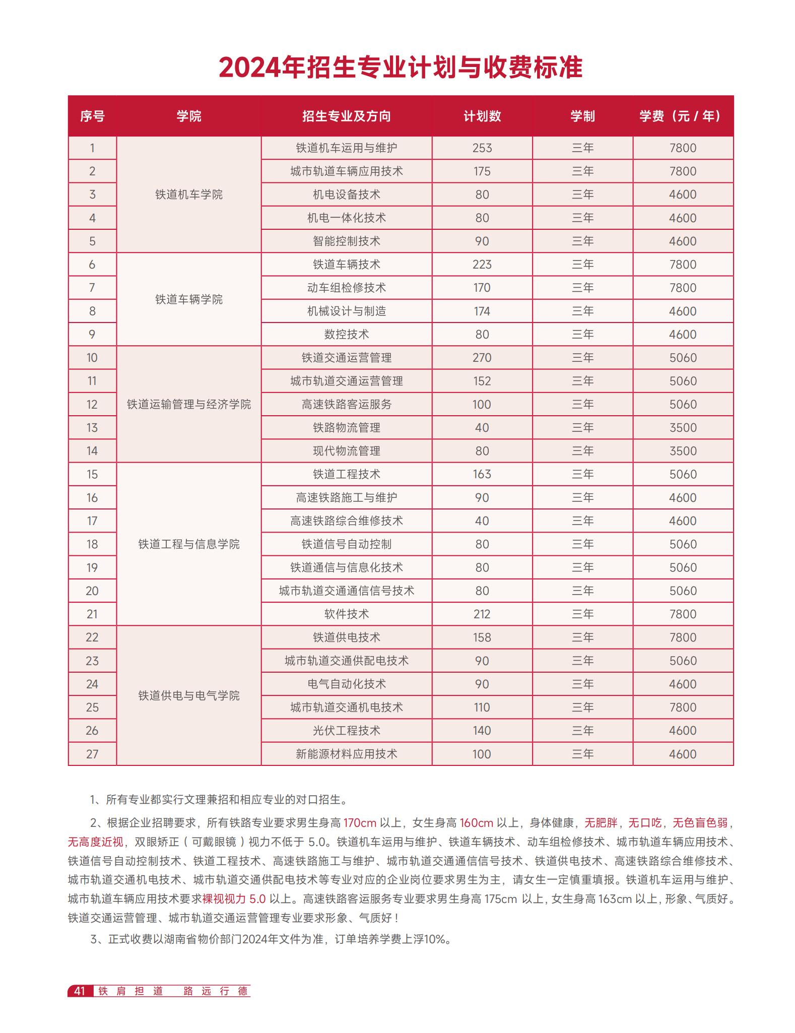 版权所有：湖南铁道职业技术澳门宝典下载