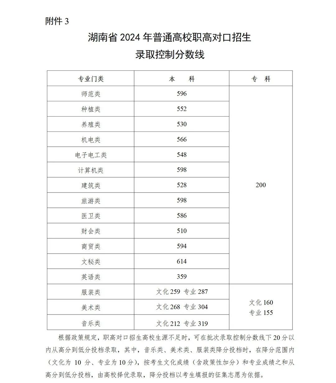 5504 继续了解