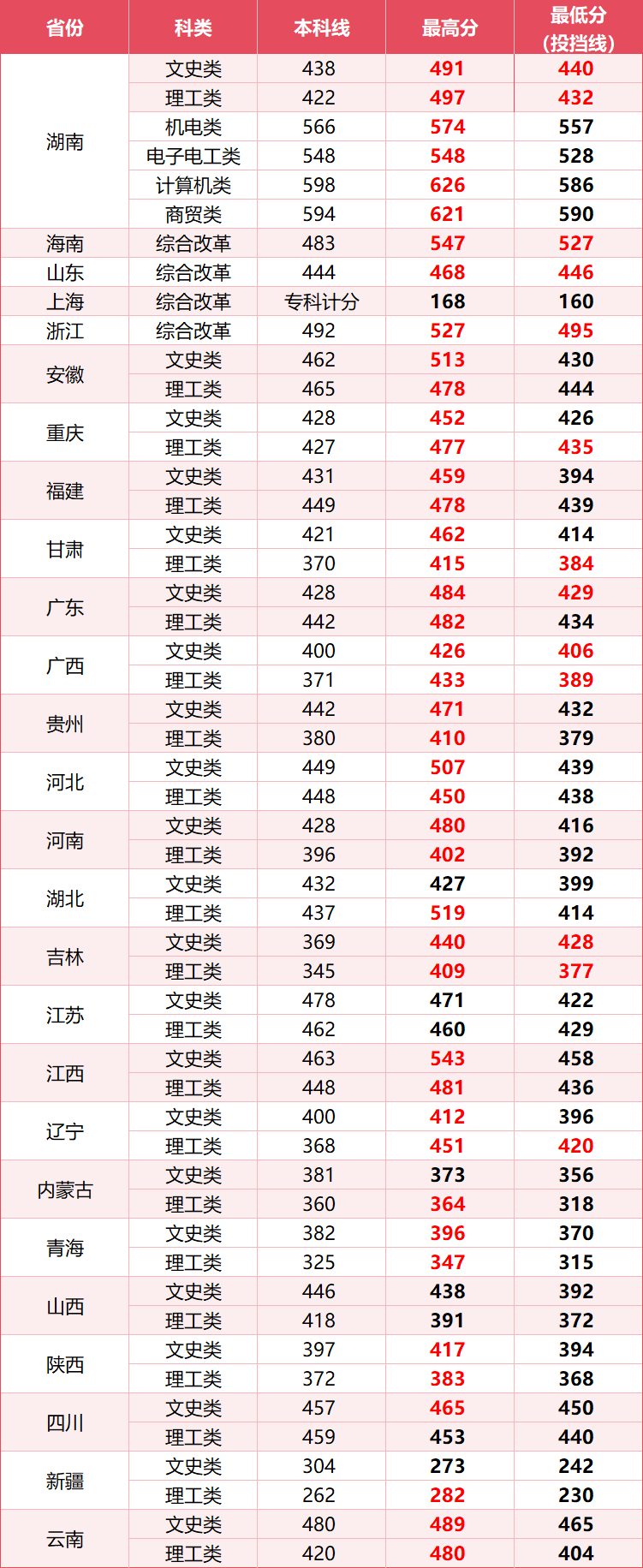 刘晓燕发布时间
